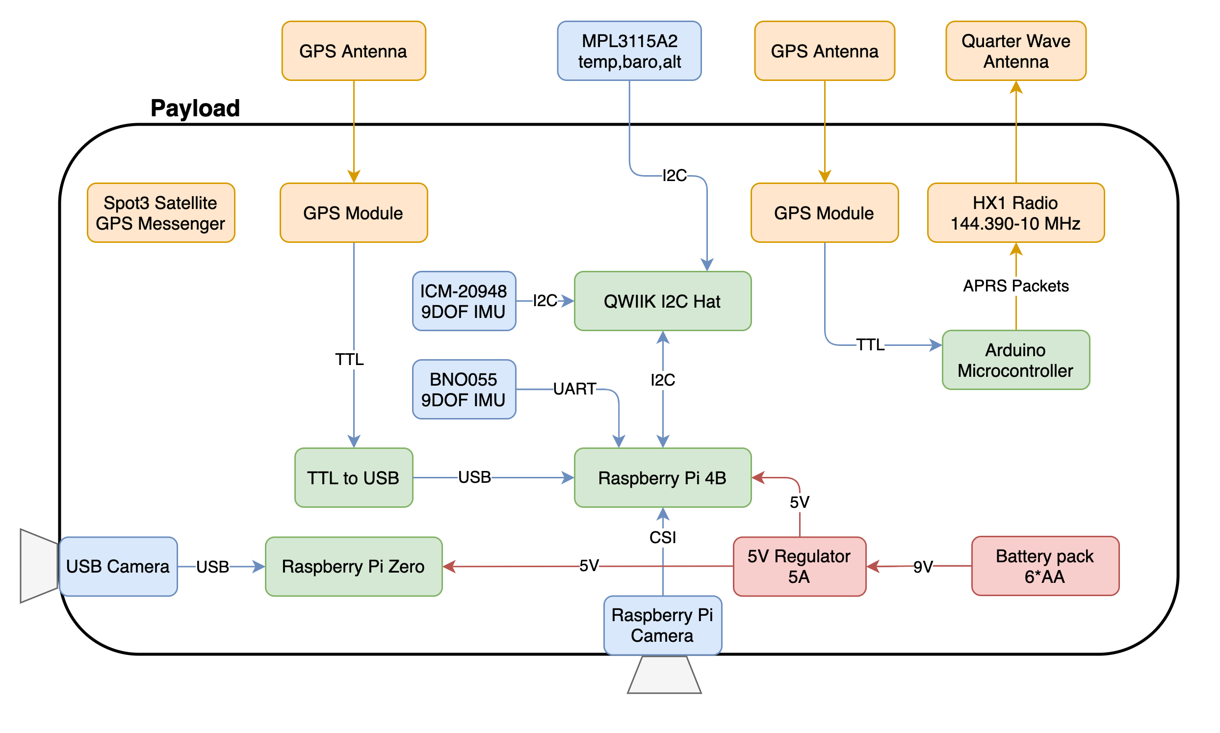 sn01_system_diagram.png