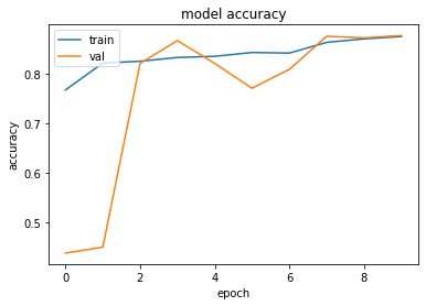 with aug base model.png