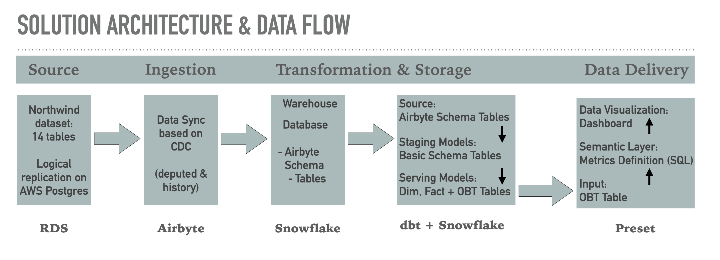 Data_Flow.png