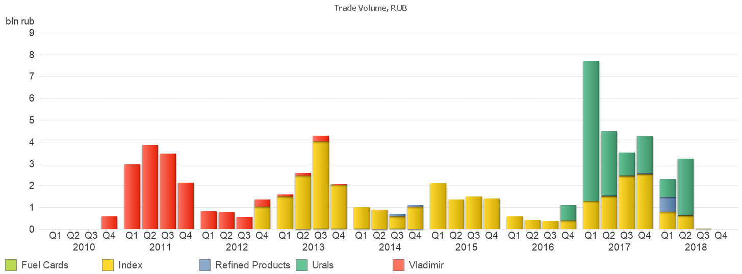 Market Growth - Total Volume by Quarter.png