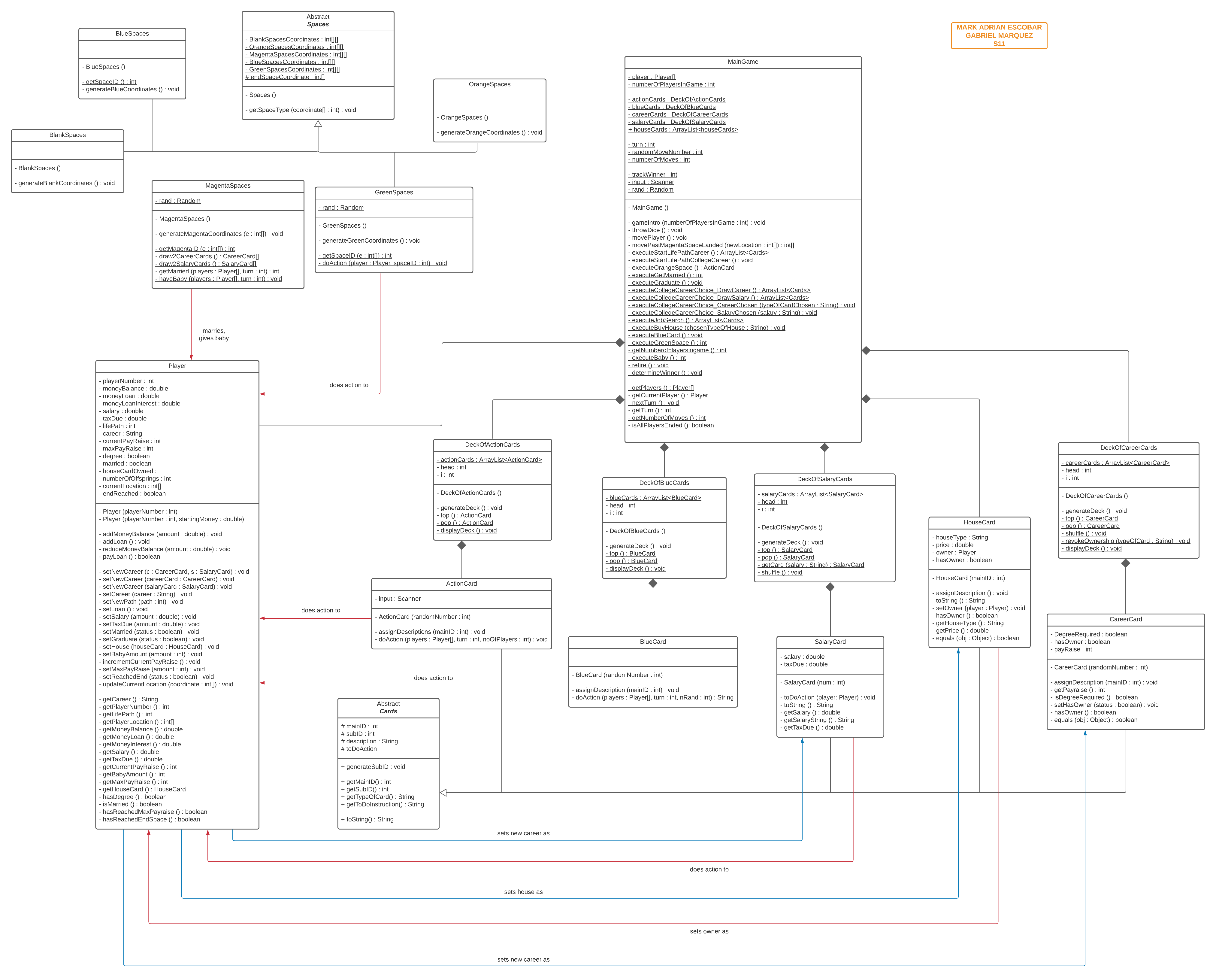 UML Diagram Phase 2.png