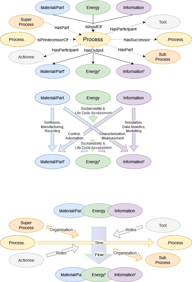 process_schema_annotated.png