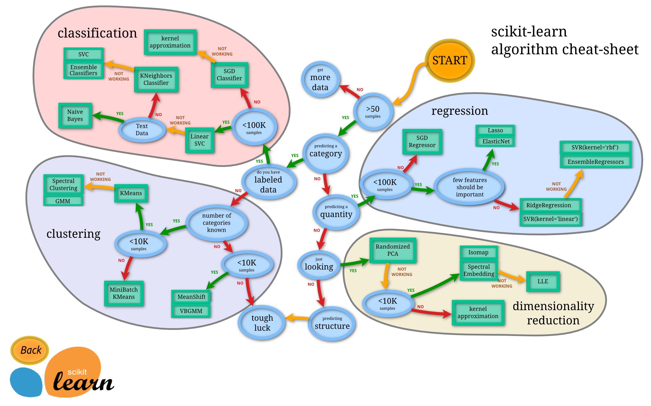 ml_cheatsheet.png