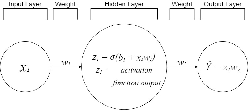 NeuralNet1.jpg