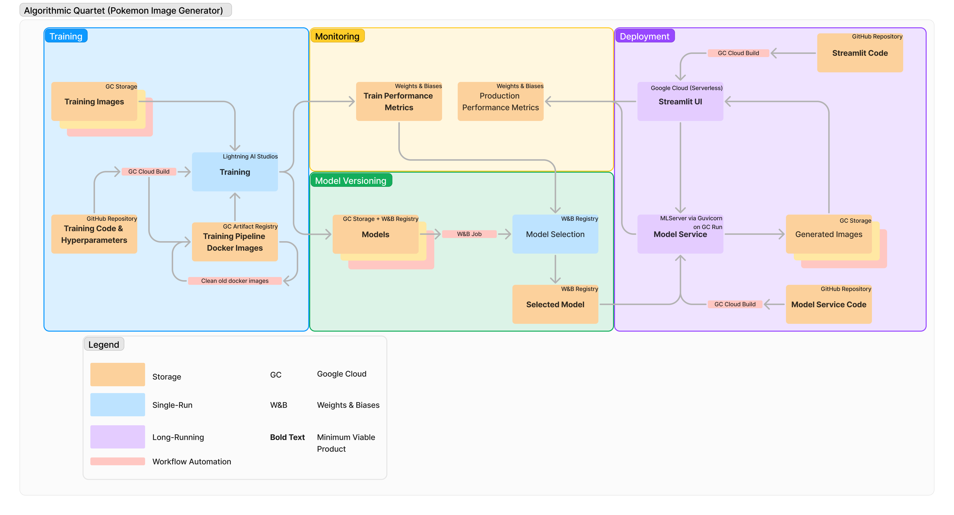 flow_chart.png