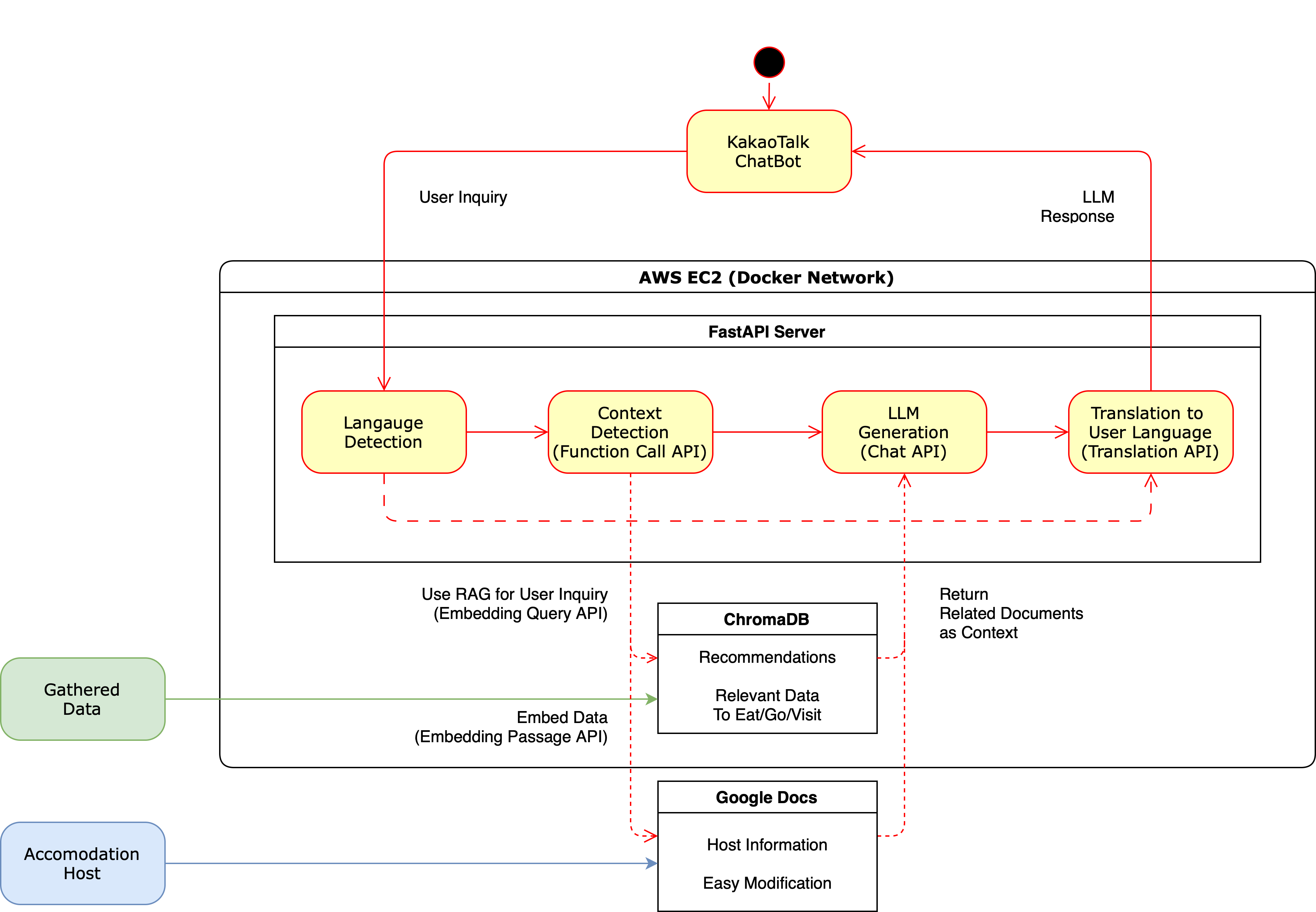 Flowchart.png