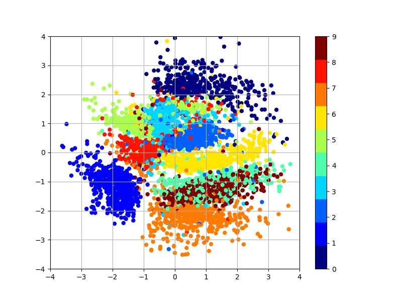 dim_2_cluster.jpg