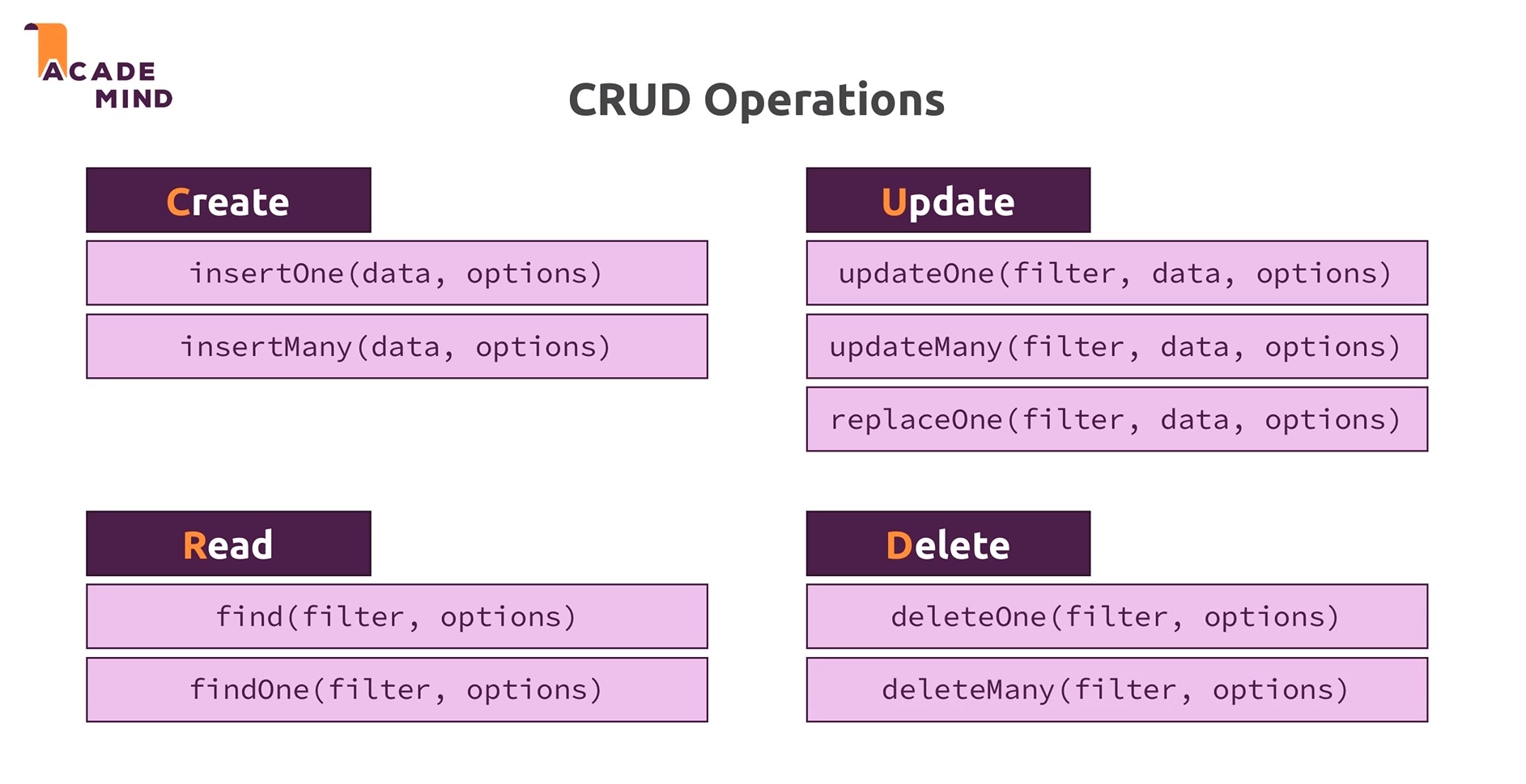 5-crud-2.jpg