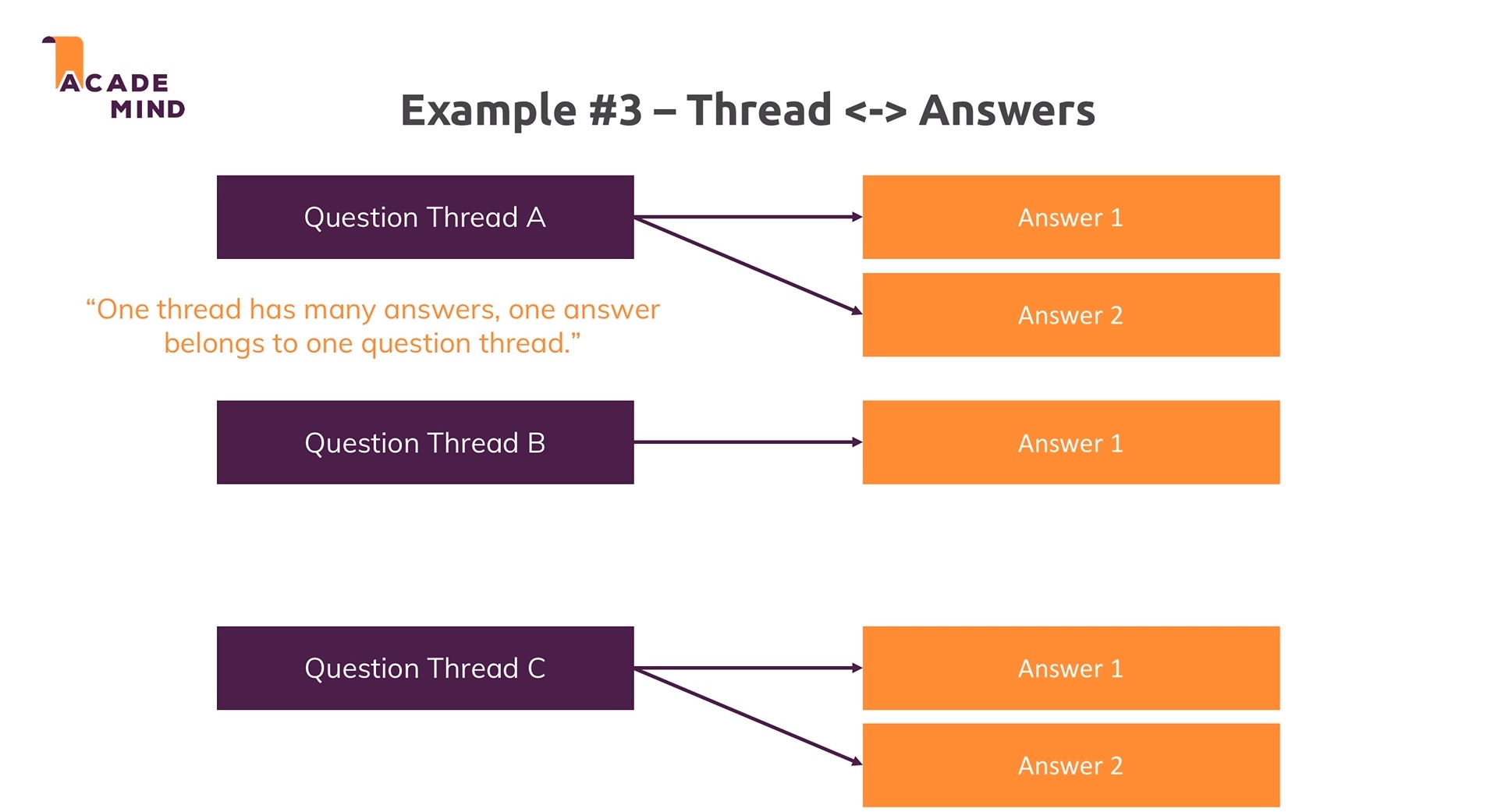 1-one-to-many-schema-1.jpg