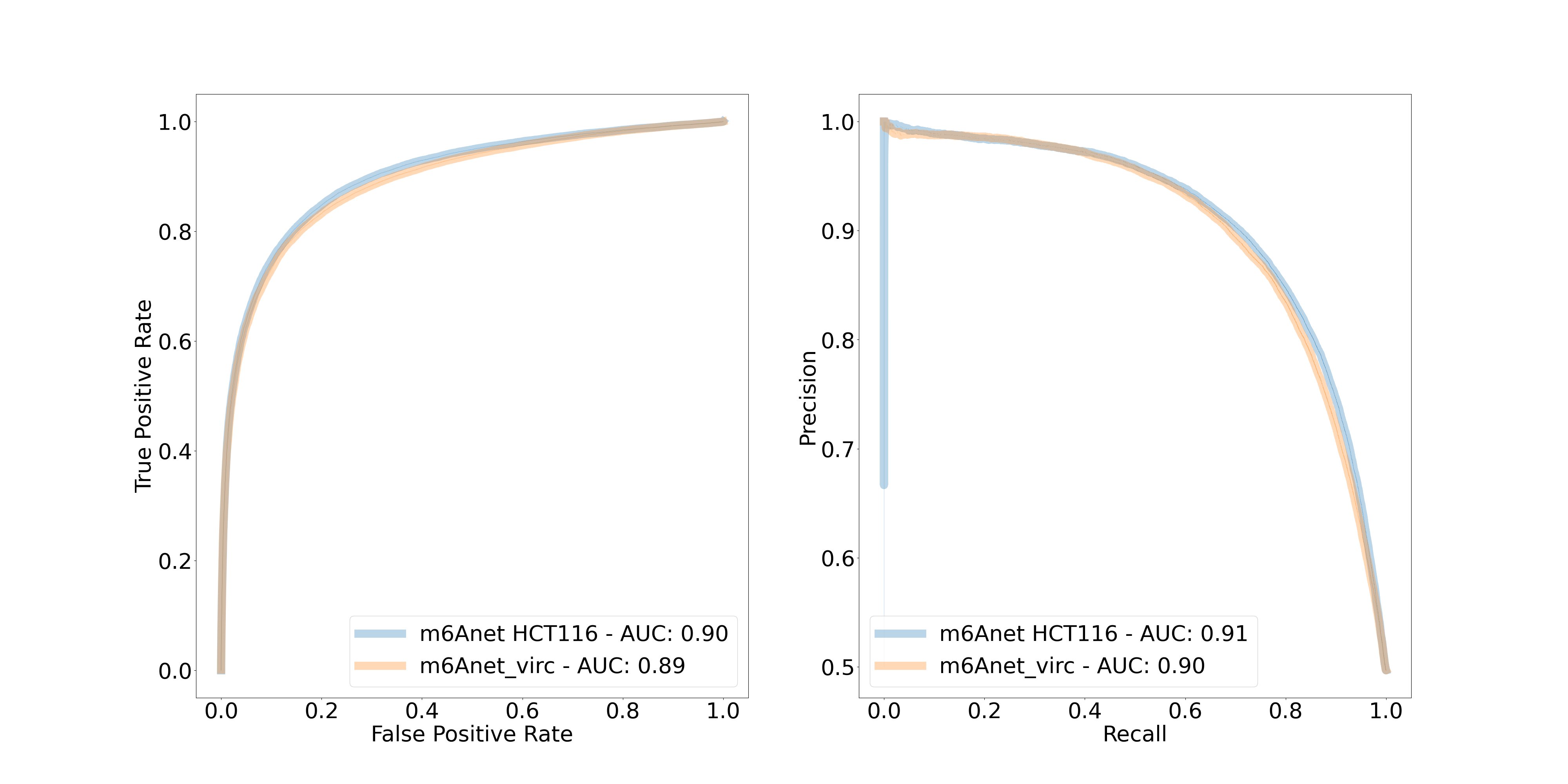 m6anet_virc_roc_pr.png