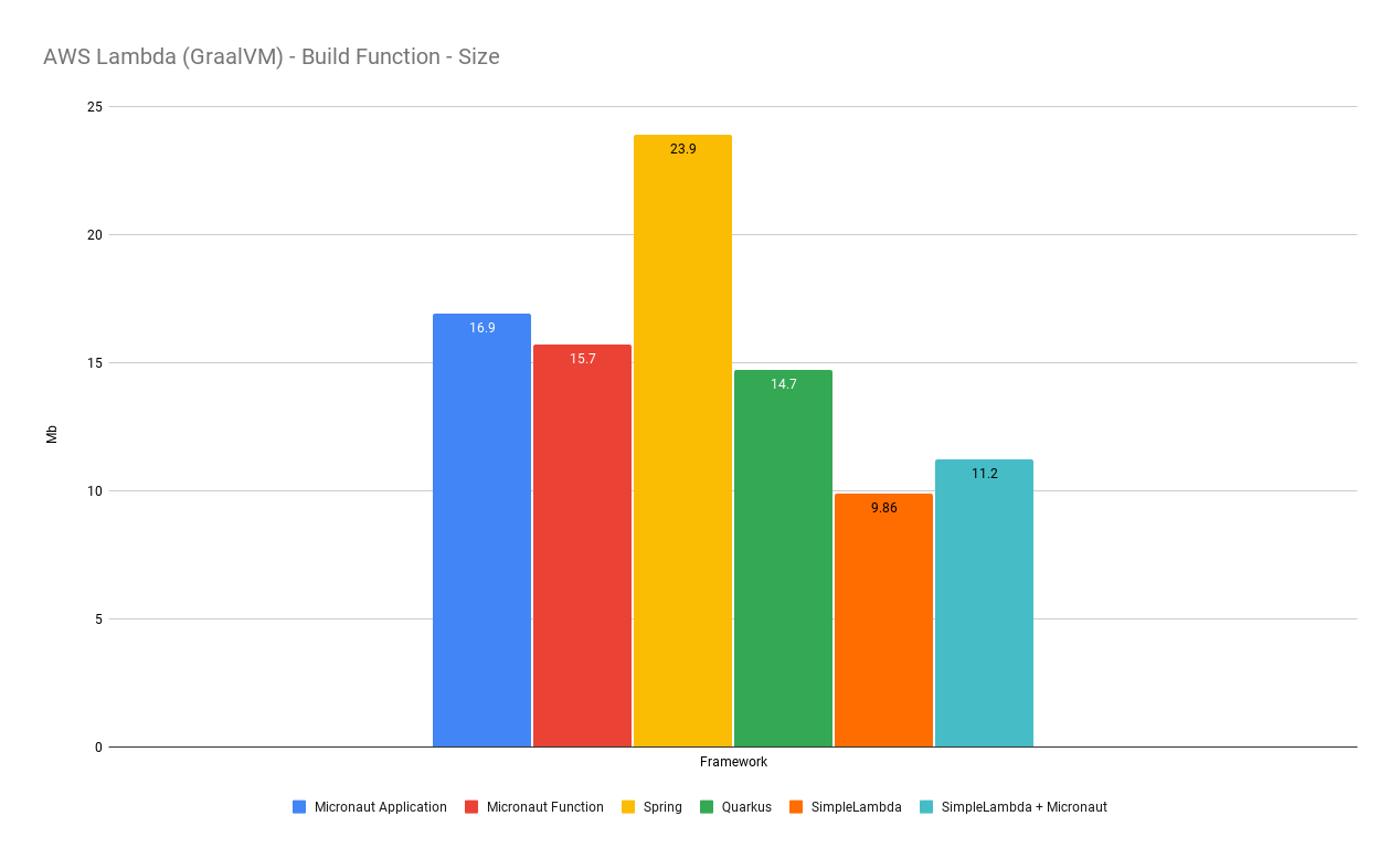 function-size.png