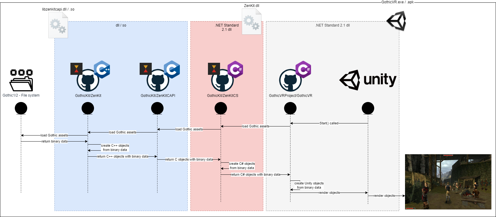 data-flow.drawio.png