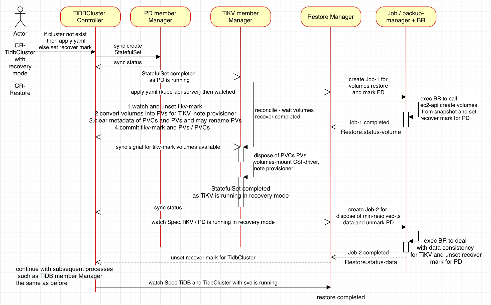 ebs-tidb-operator-restore.jpeg