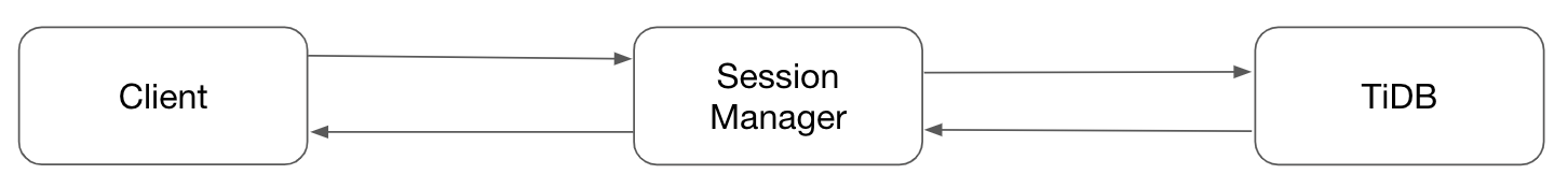 session-manager-component.png