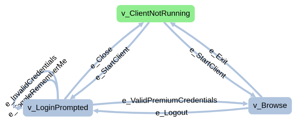 Login model