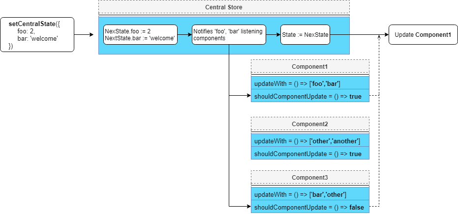 stateDiagram.png