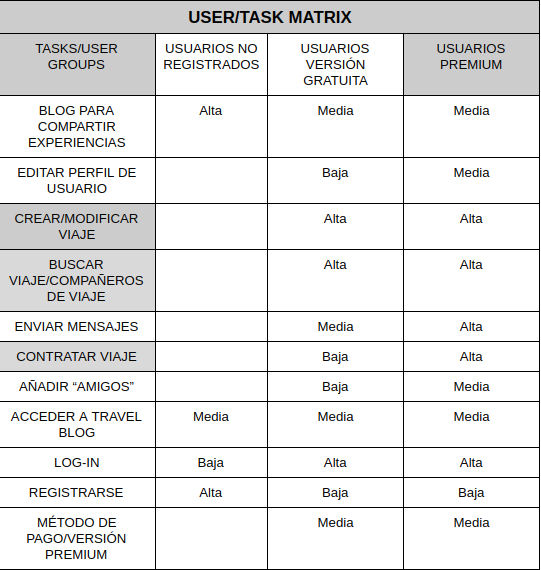 User_task_matrix.png