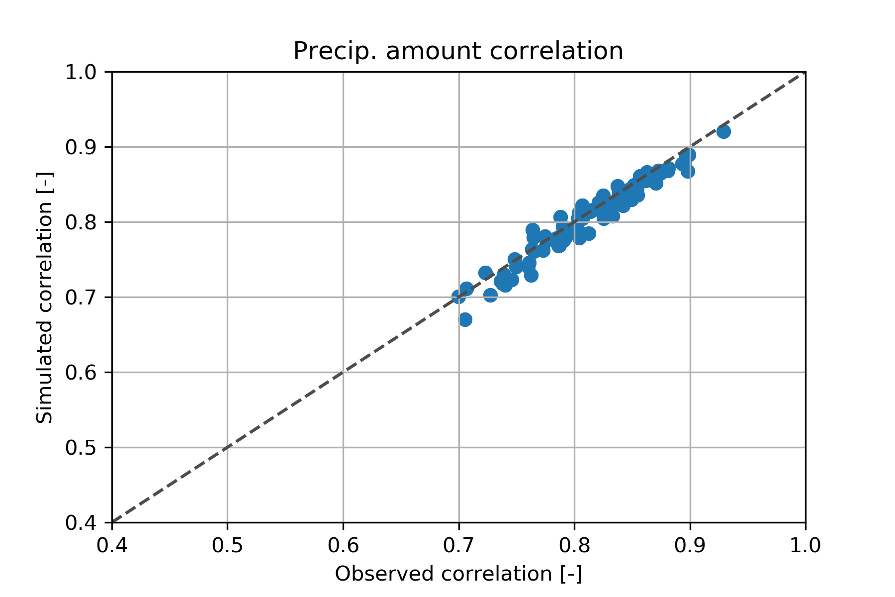 precip_correlation.png