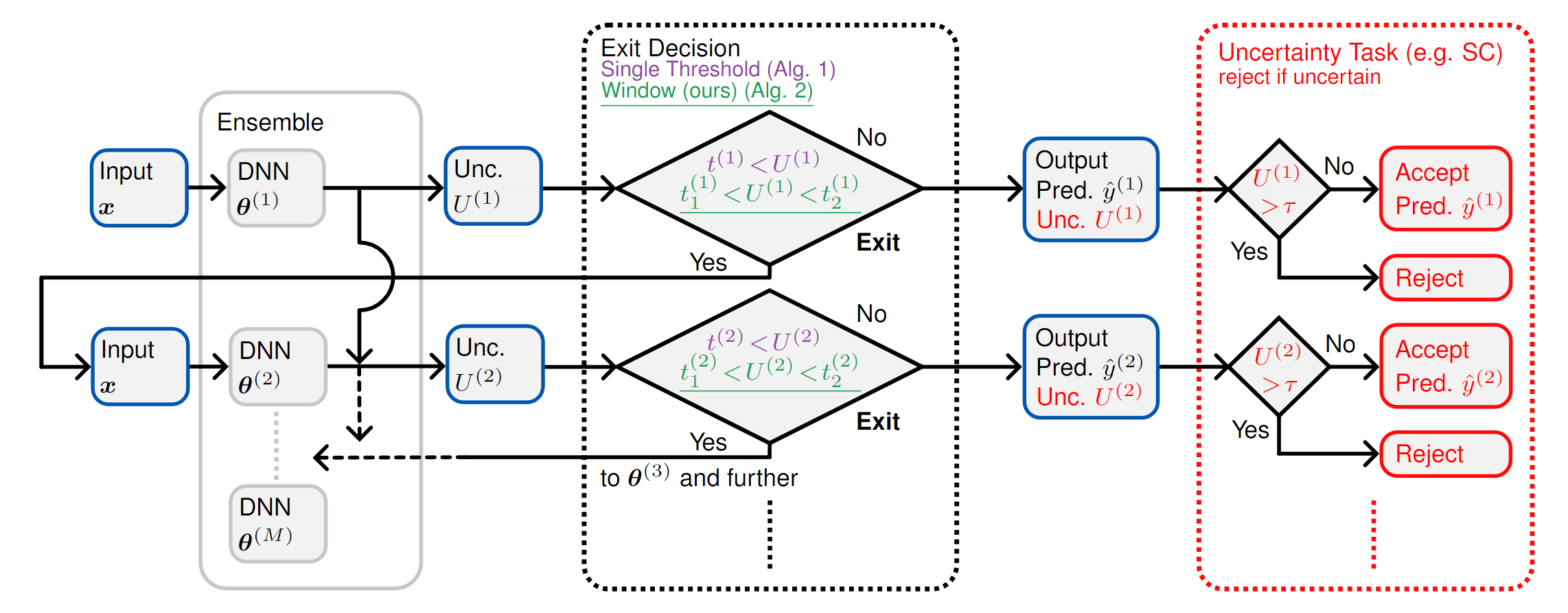 cascade-diagram.png