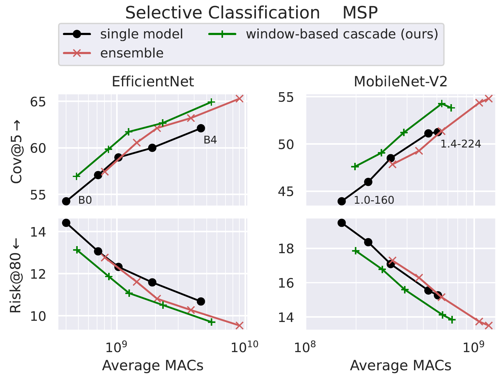 imagenet-sc-results.png