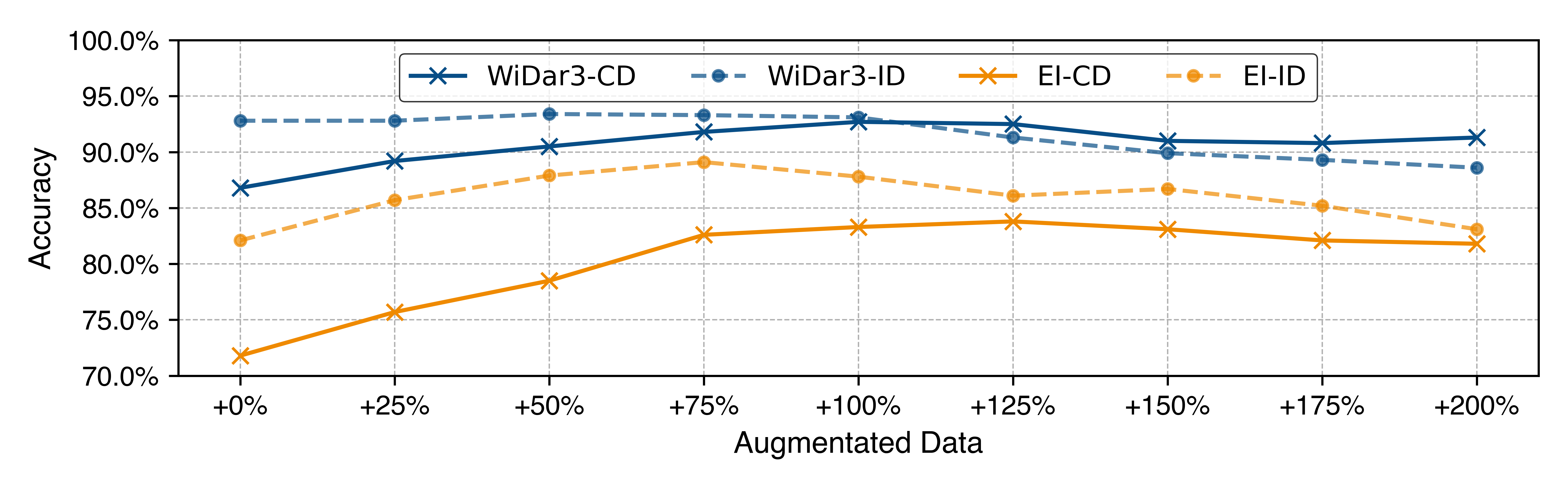 10-exp-sensing-data.png