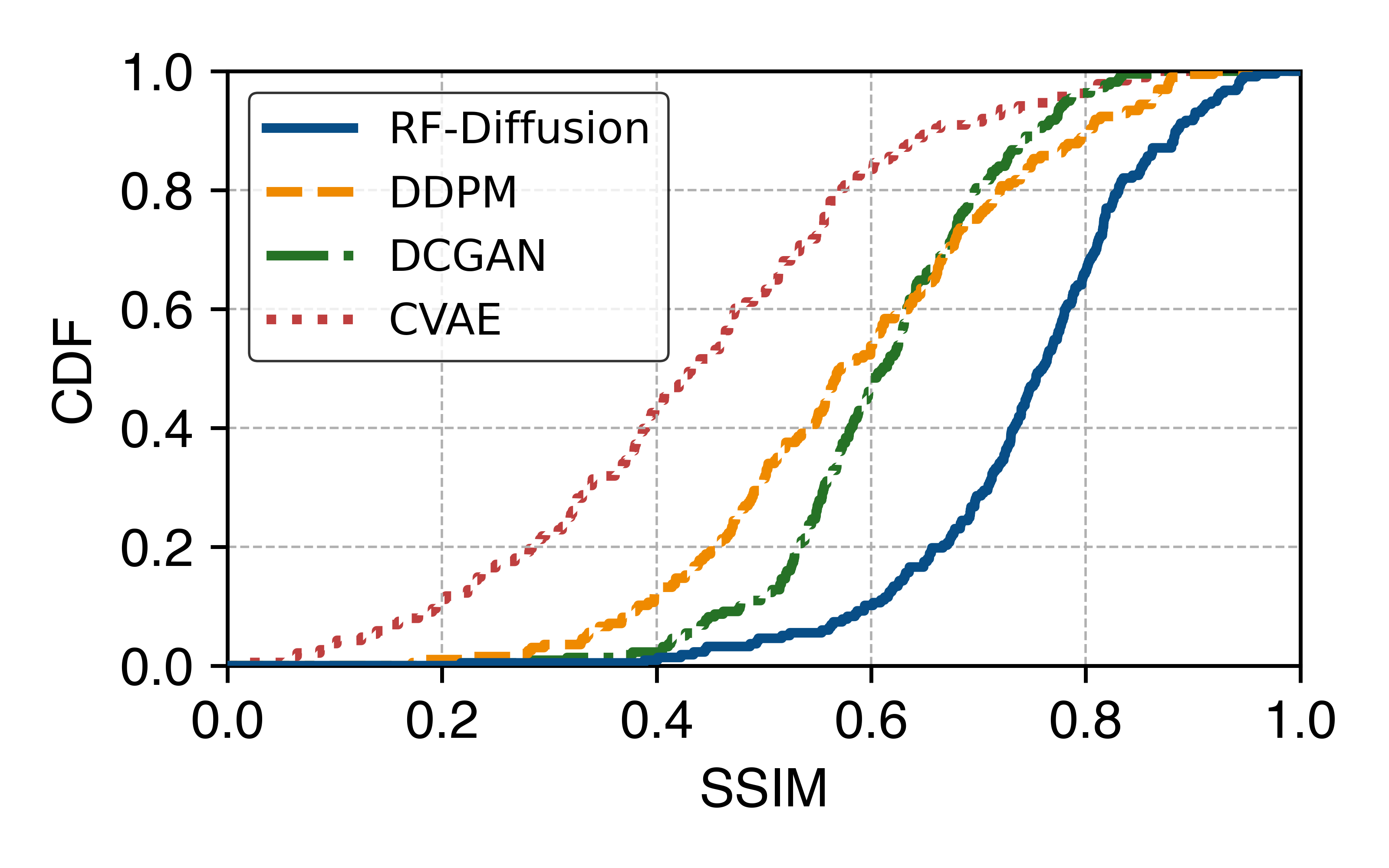 3-exp-overall-fmcw-ssim.png