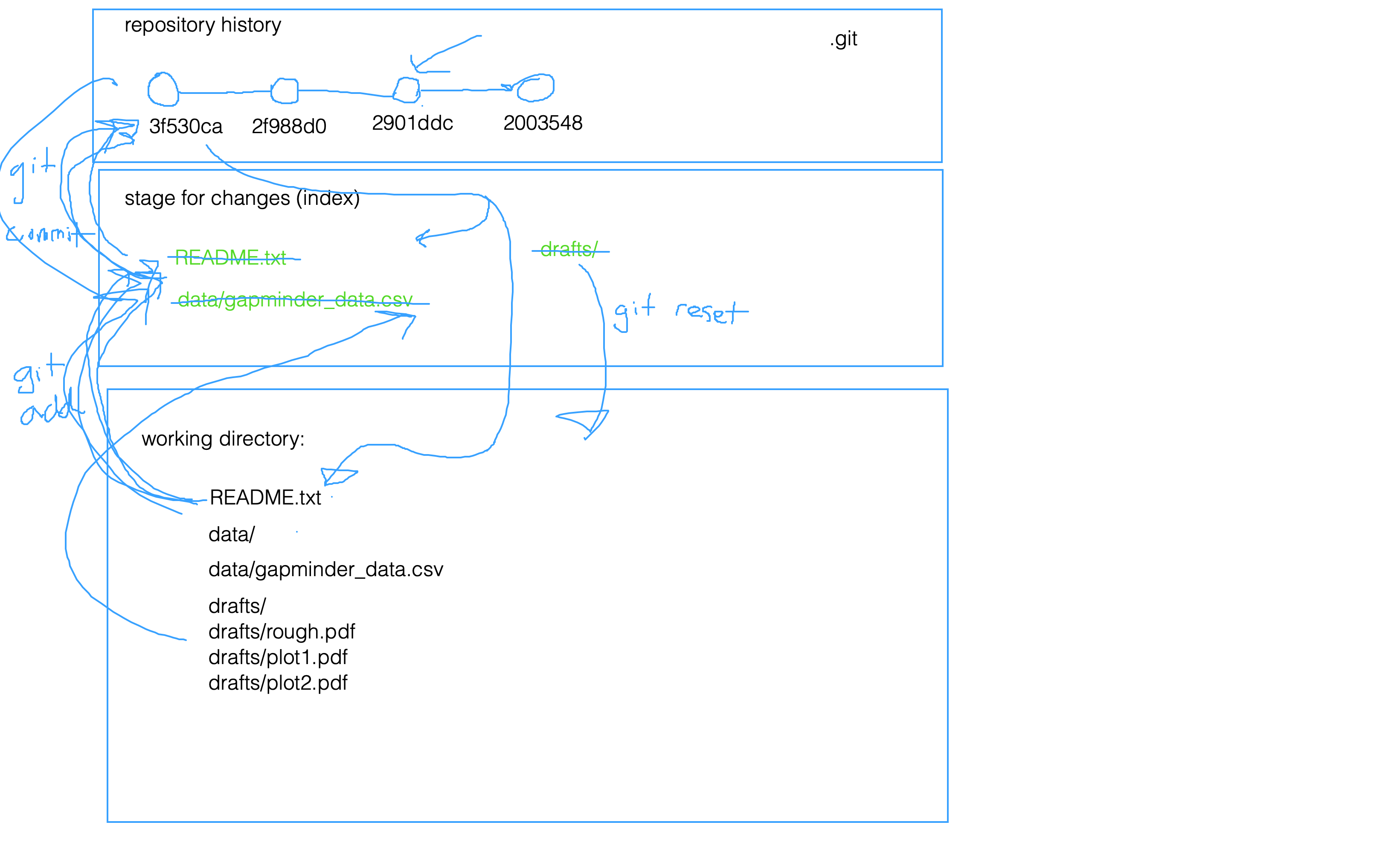 git-whiteboard.png