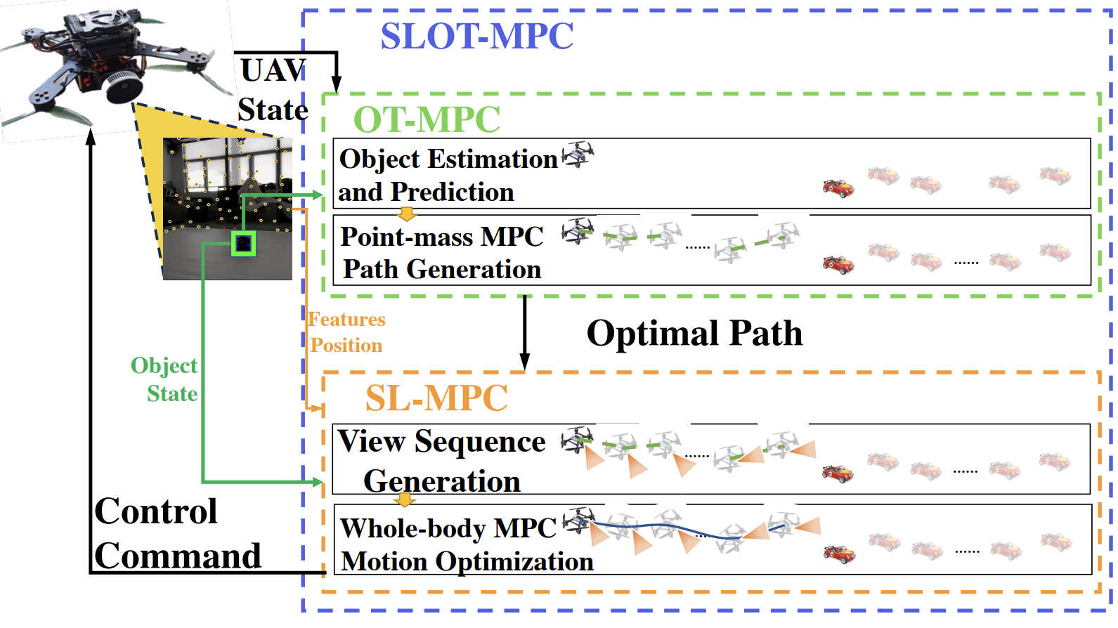 slot_mpc.png