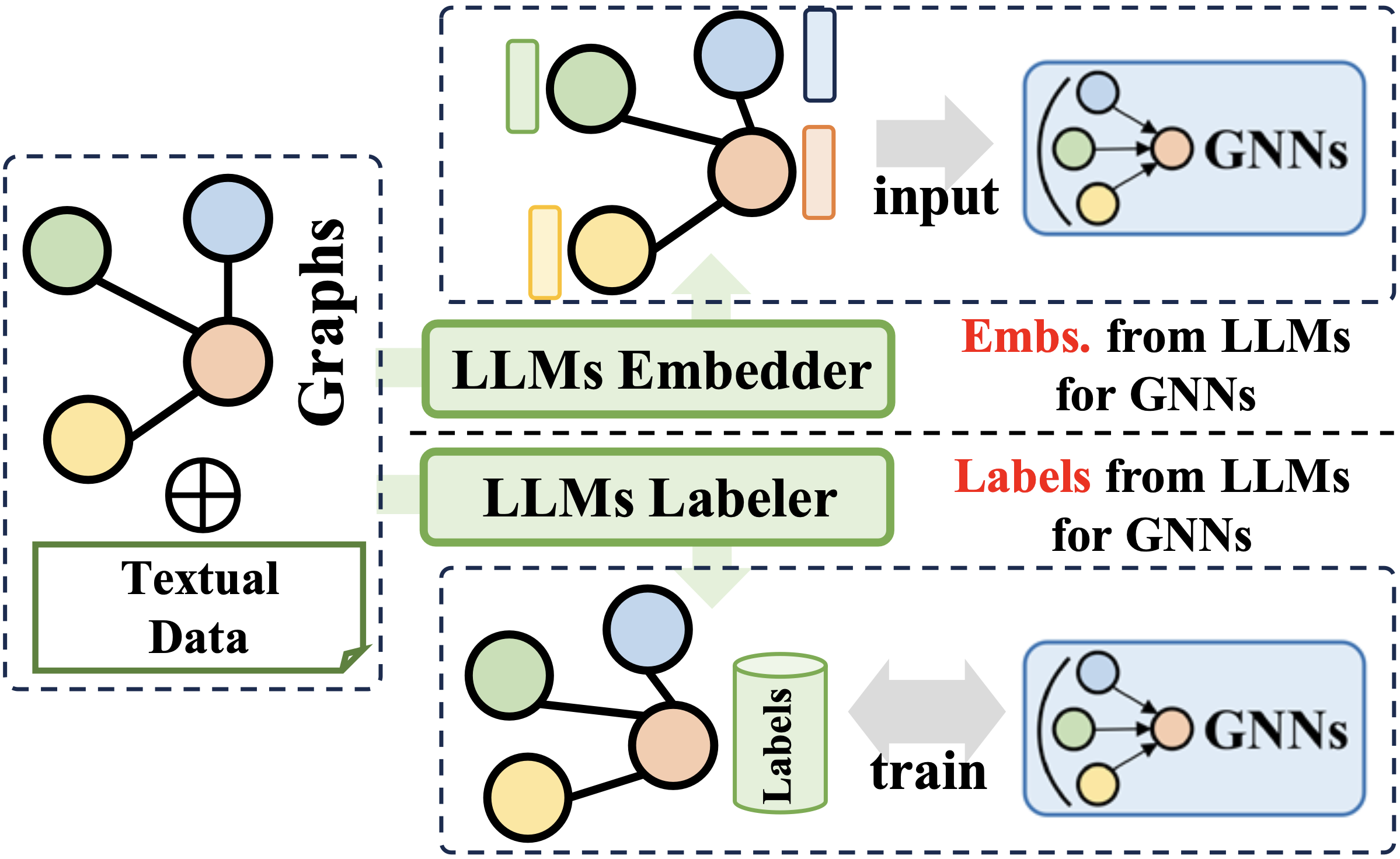 LLM_as_prefix.png