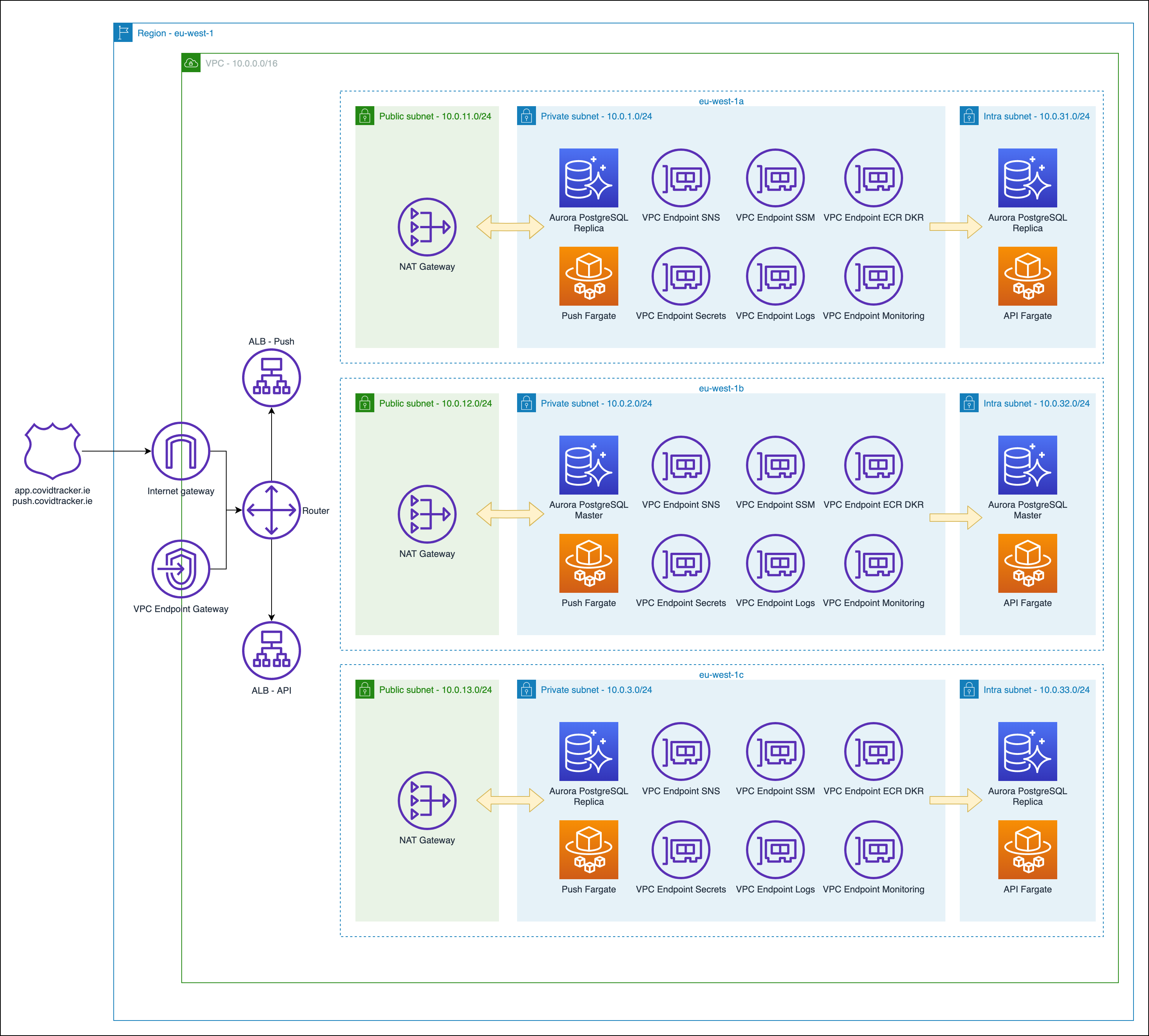 CovidTrackerIreland-Network.png