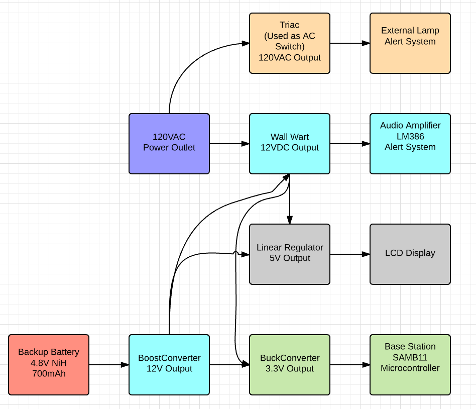 BlockDiagram.png