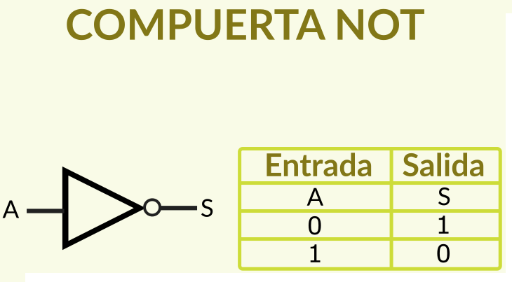 compuertaNot.png