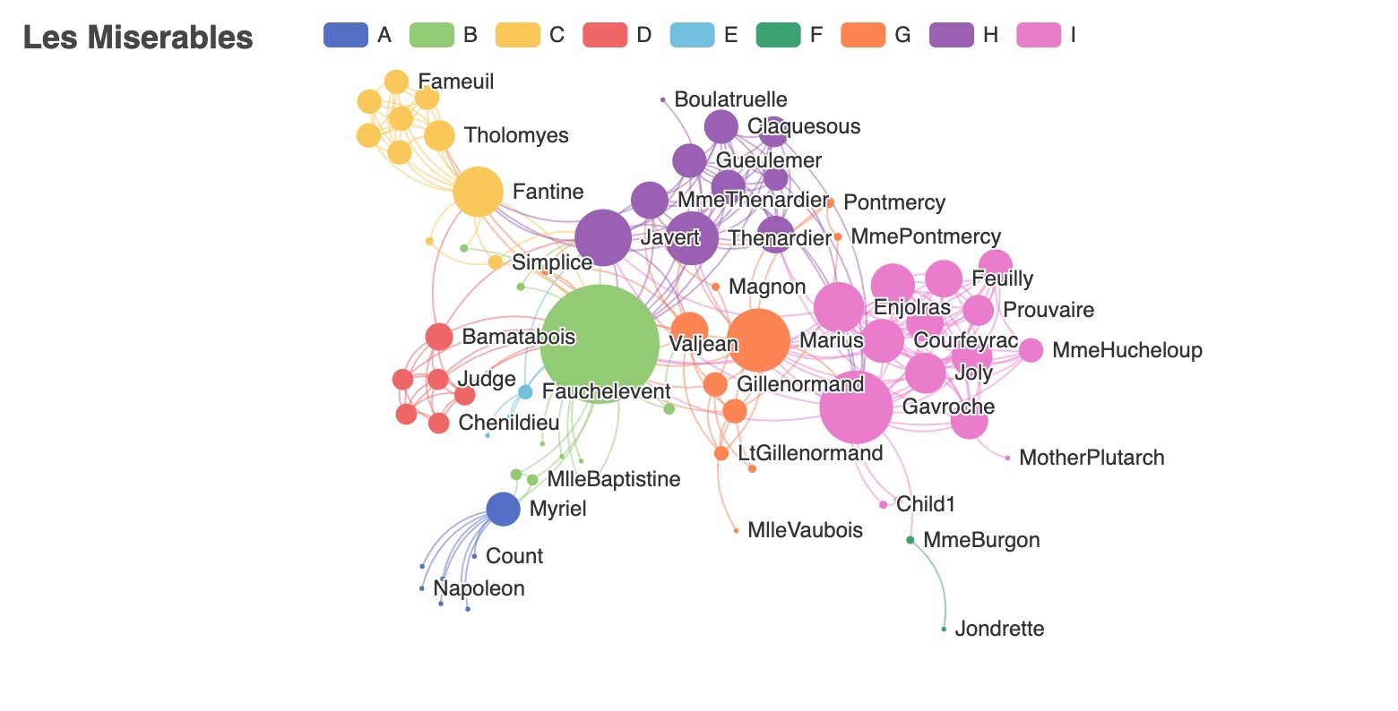 hide-overlapped-label-graph.jpg