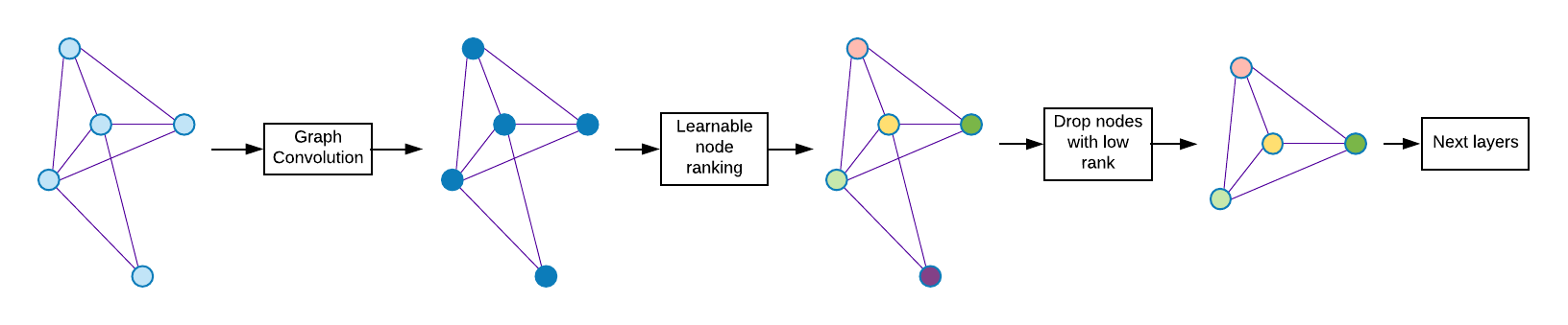 overview_graph_unet.png