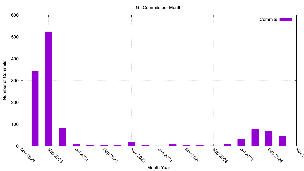 git_commits_per_month.png