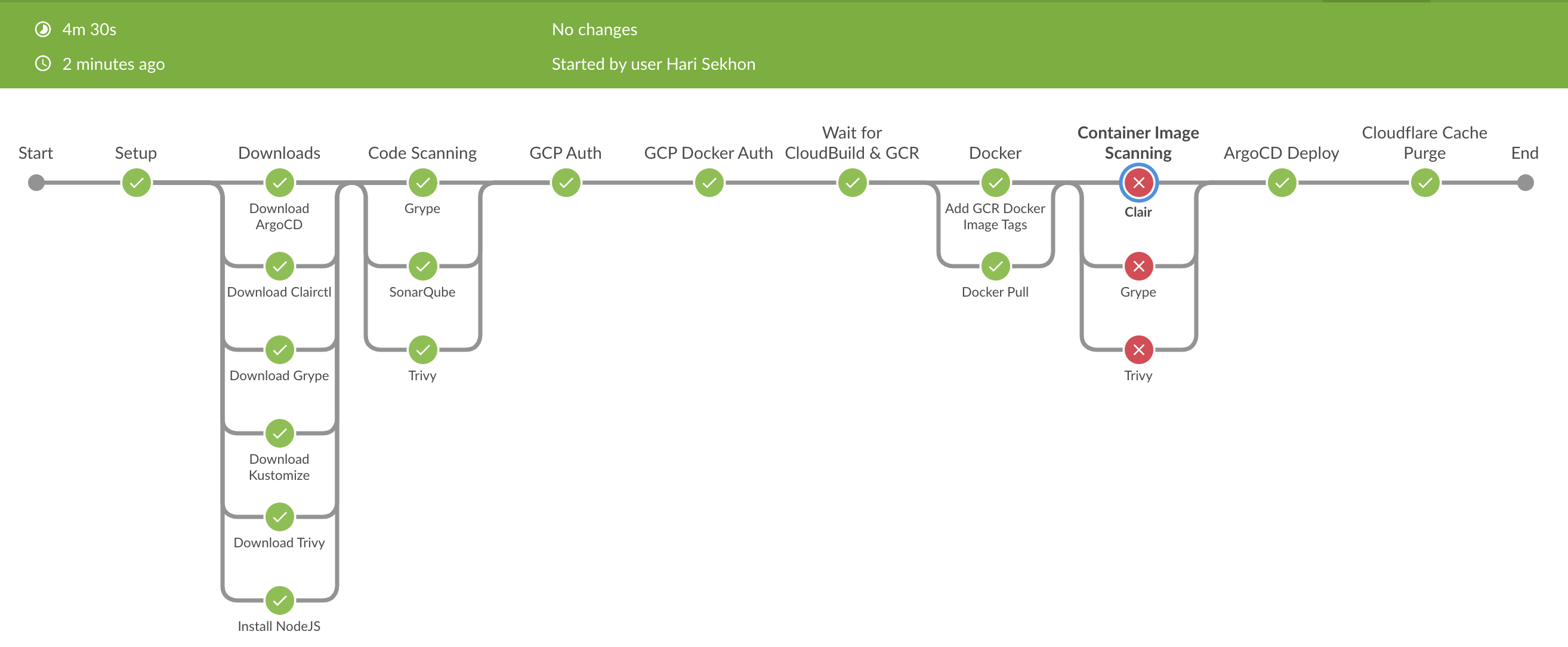 gcp_cloudbuild_deployed_after_container_scans_failed.png