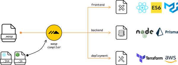 wasp-diagram.png