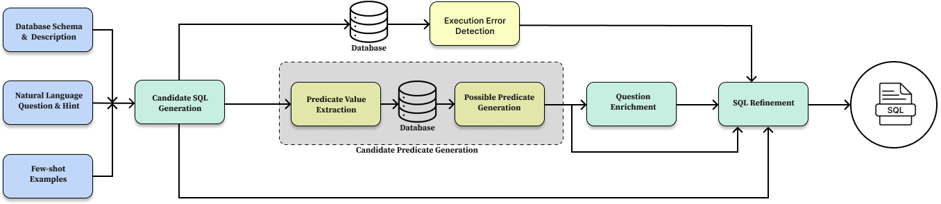 e-sql-pipeline.png