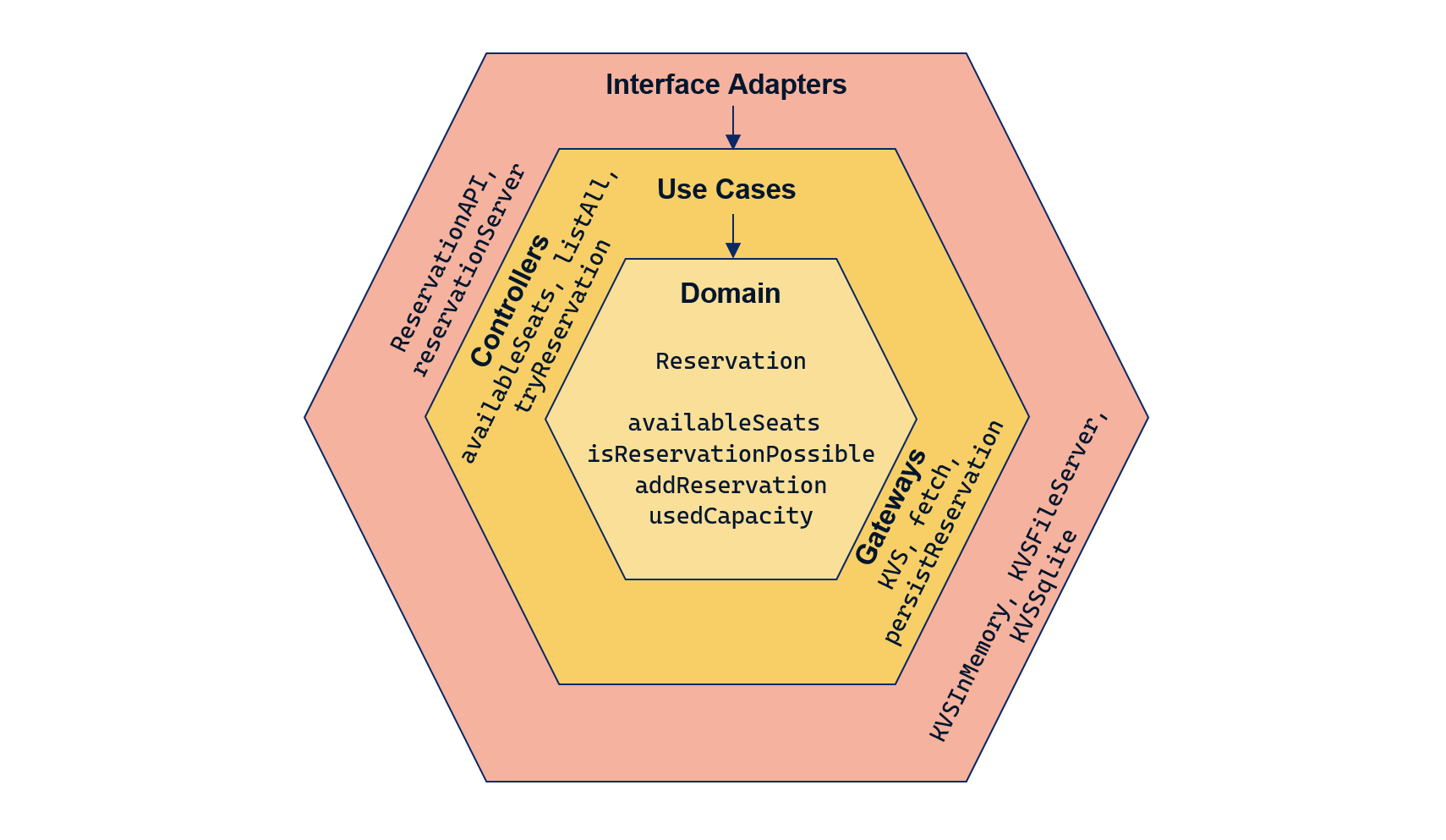 interface-adapters.png