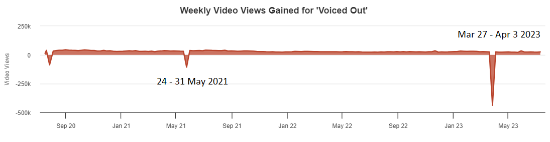 socialblade-view-drop.PNG