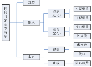 面向对象基本特征.png