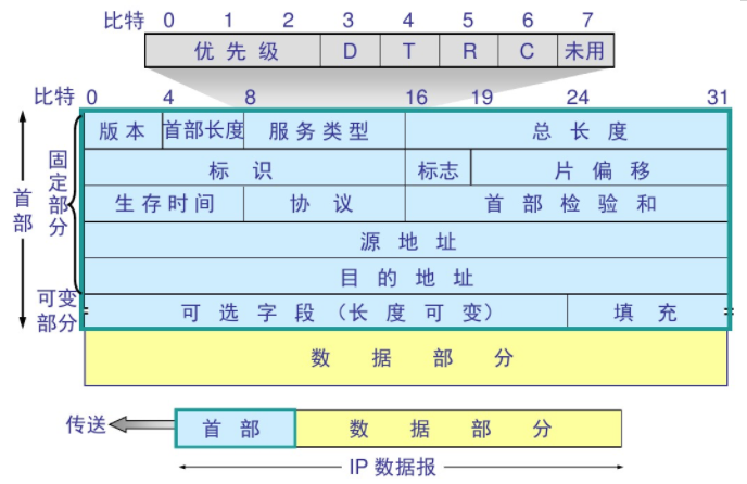 IP数据报格式.png