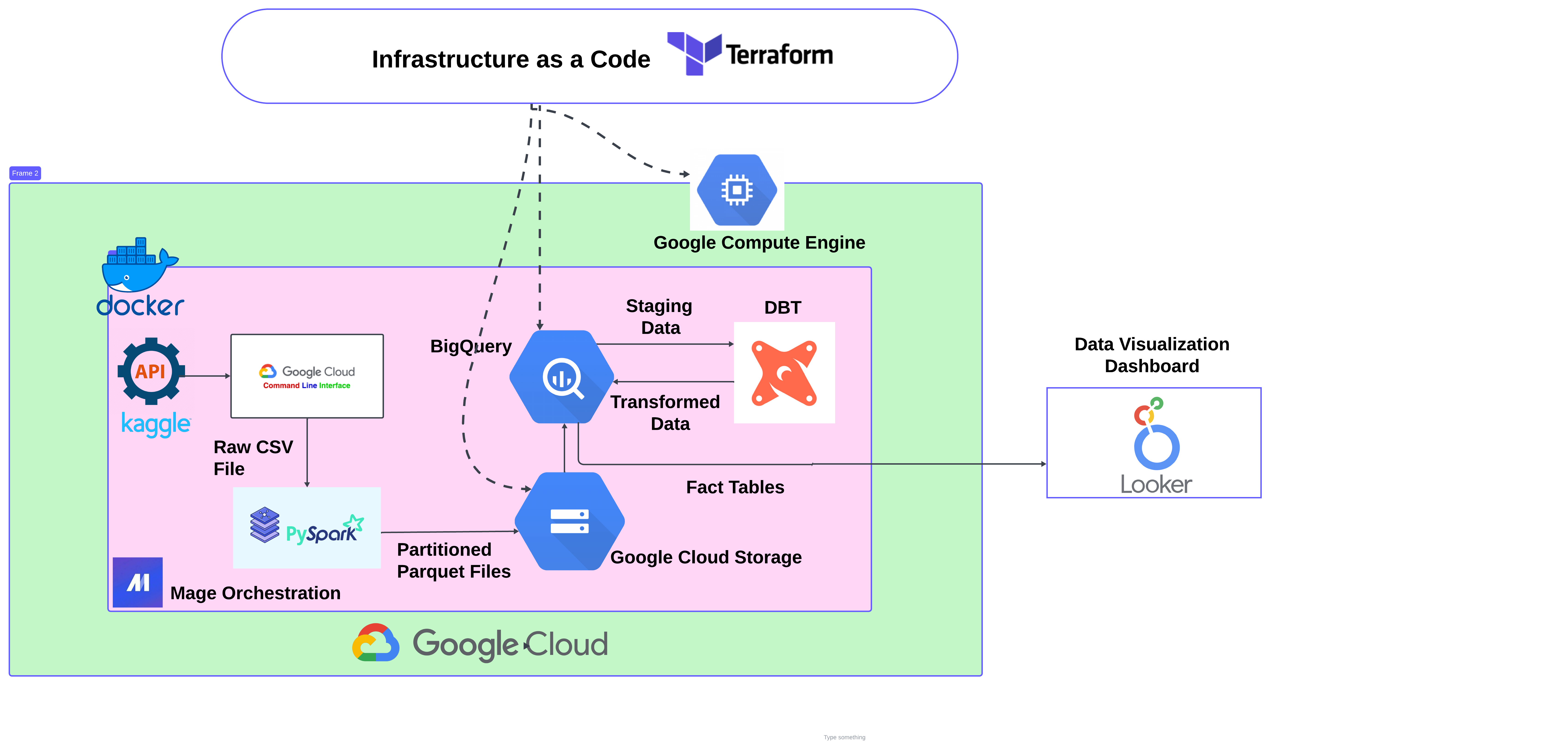 Accidents pipeline architecture diagram.png