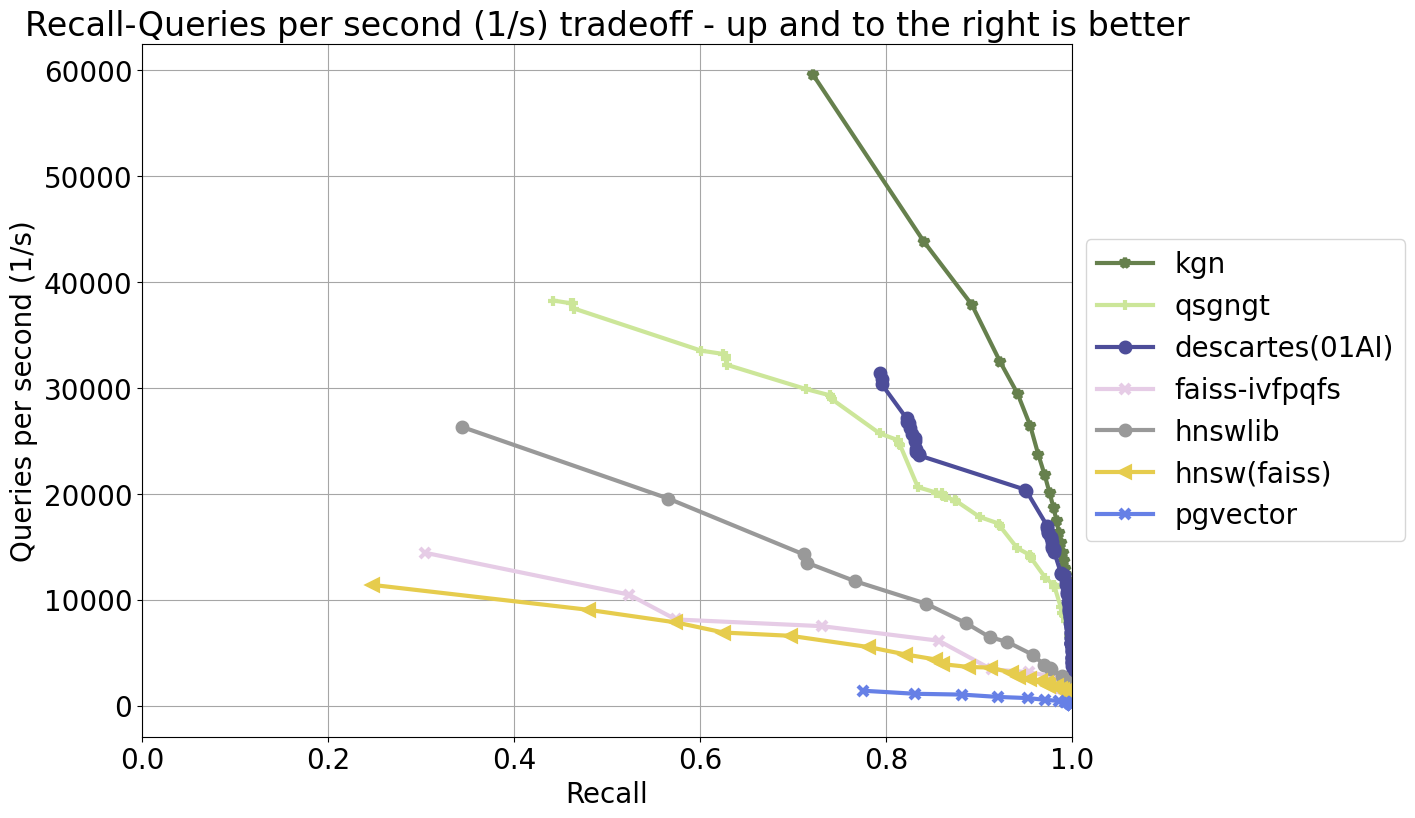 sift-128-euclidean.png