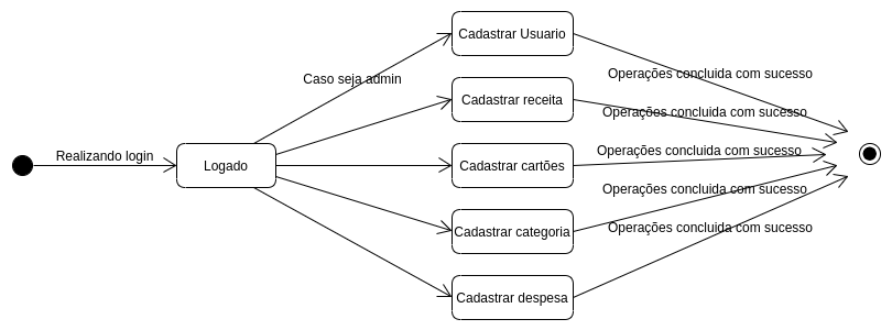 DiagramaDeEstadoDeMaquina.png