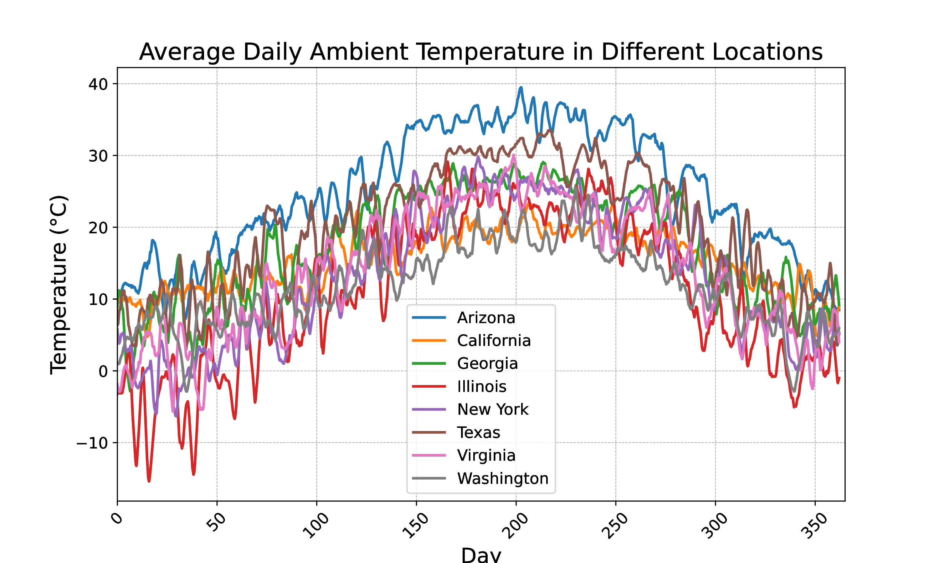 weather_all_locations.png