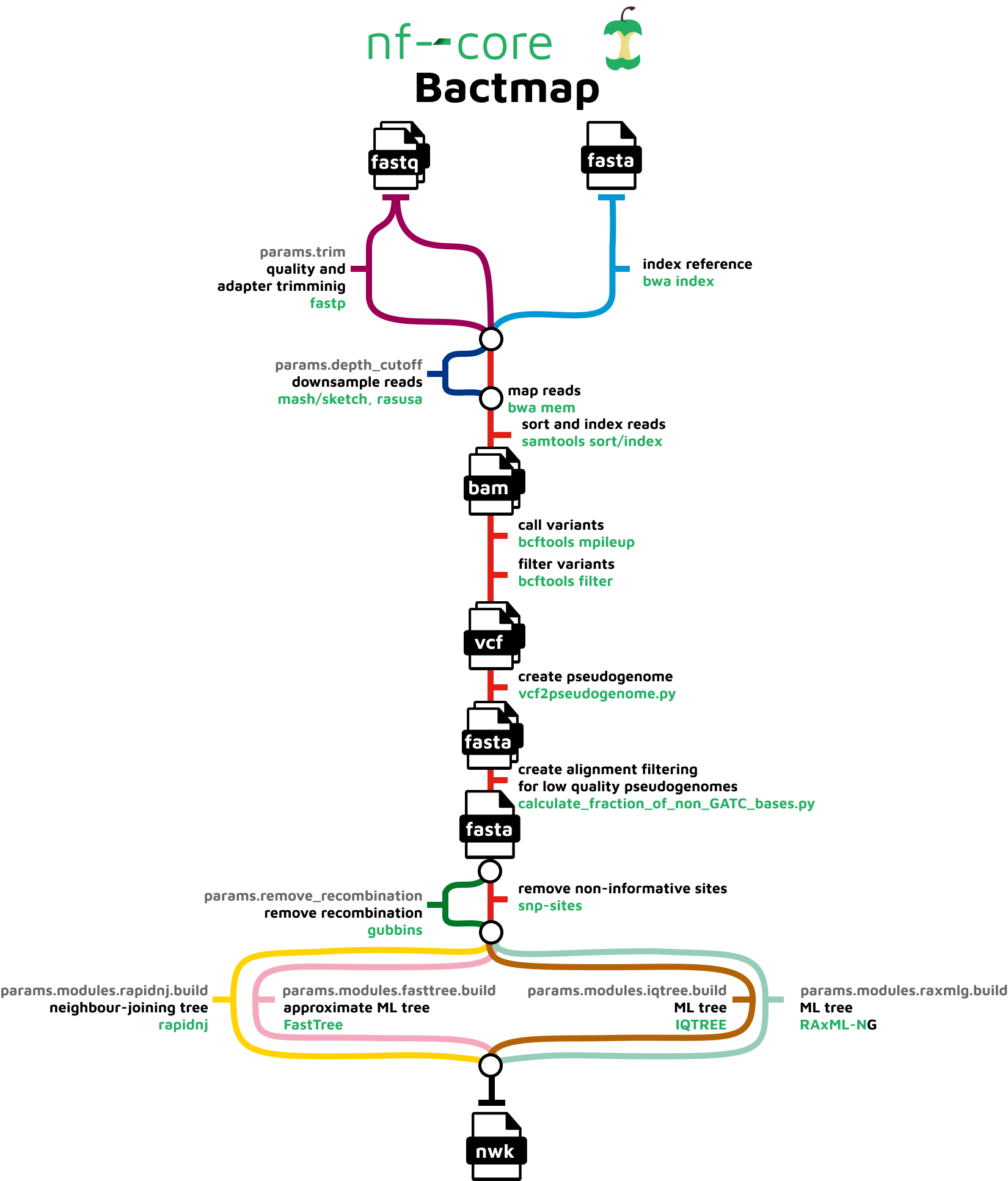 Bactmap_pipeline.png