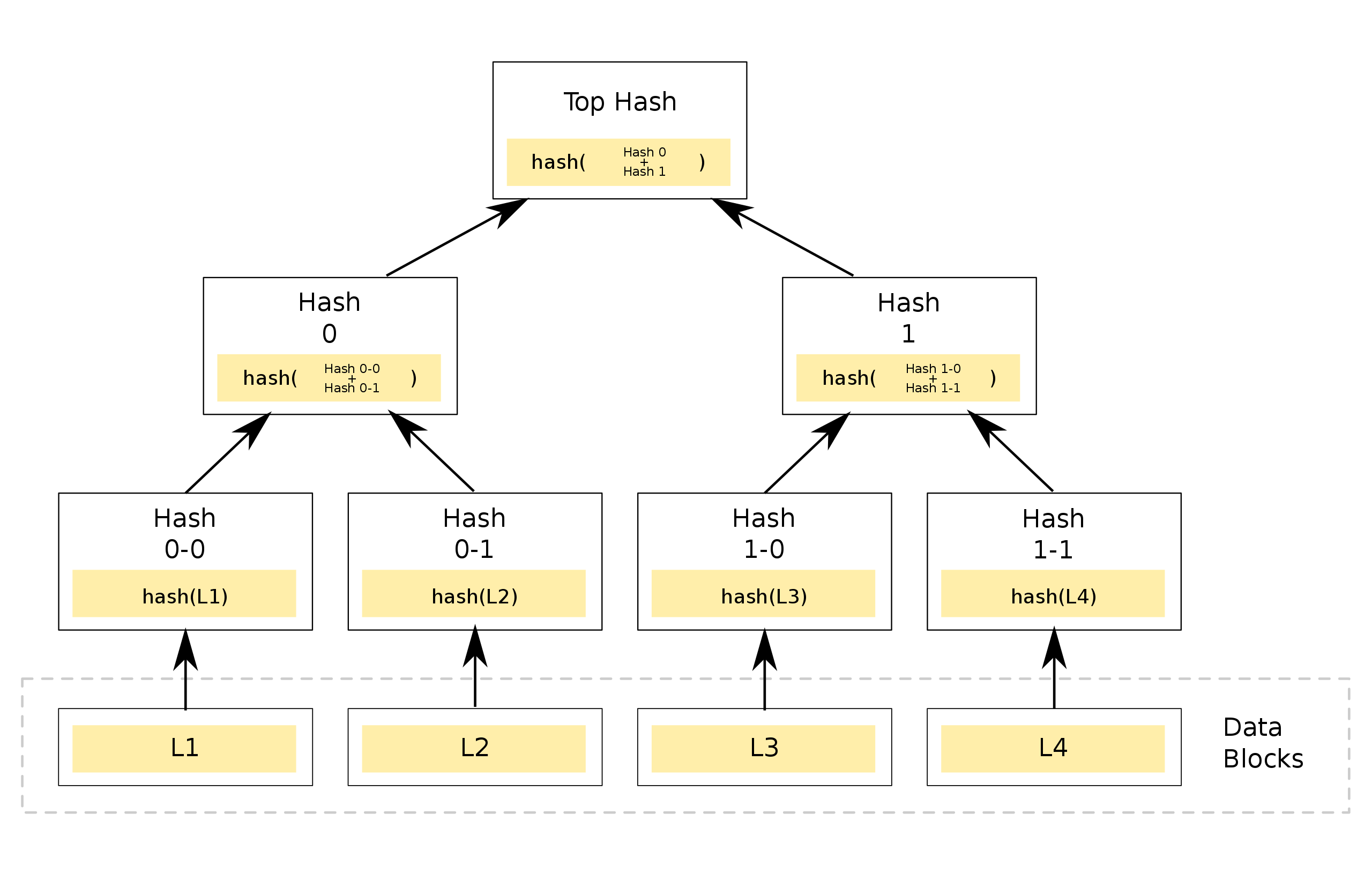 Merkle_tree.svg.png