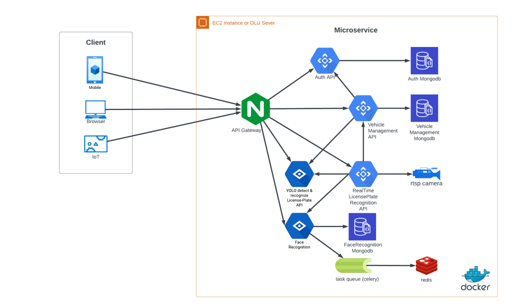 Microservice.png