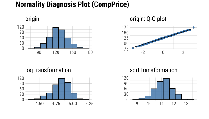 README-plot_normality-2.png